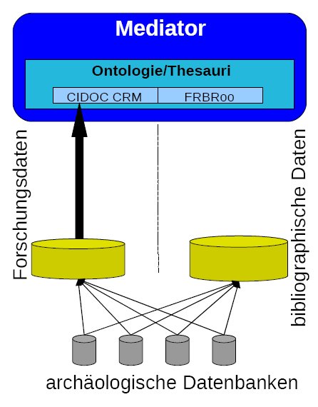 Abbildung 1: Schematische Darstellung des Lösungsansatzes, Teil 1